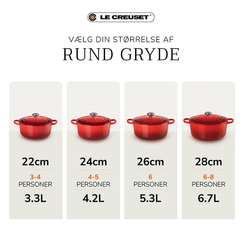 Le Creuset Signature støbejern rund gryde Ø 24 cm azure